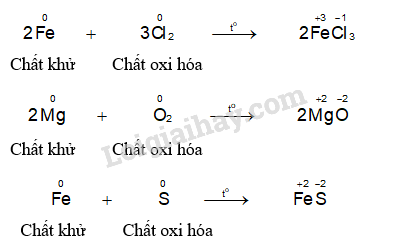 Phi kim tác dụng với kim loại