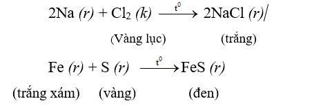 Phi kim tác dụng với nước