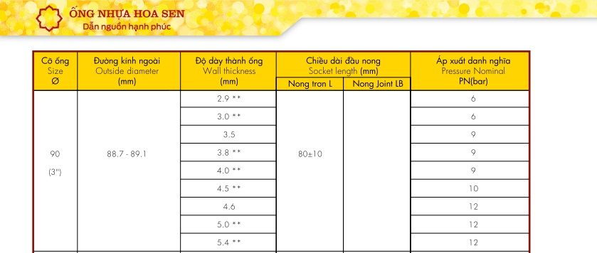 Phi là bán kính hay đường kính?