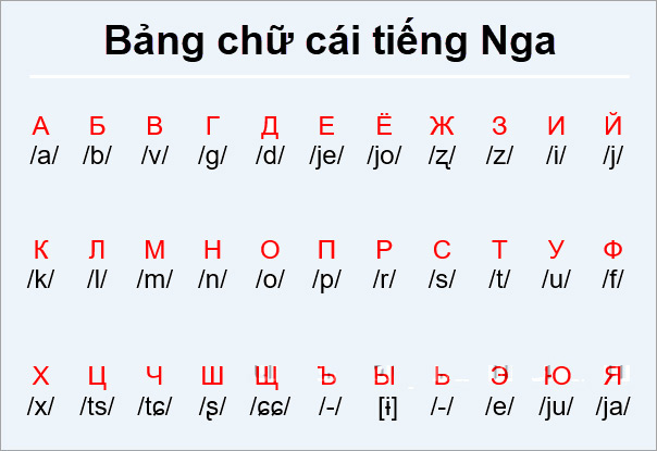 Phiên Âm Tiếng Nga Sang Tiếng Việt Chính Xác và Đầy Đủ