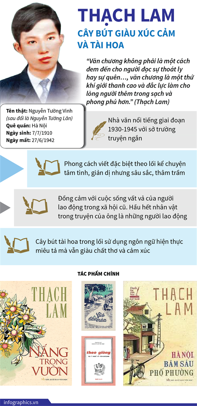 Phong cách Thạch Lam: Tĩnh lặng, sâu lắng giữa đời thường