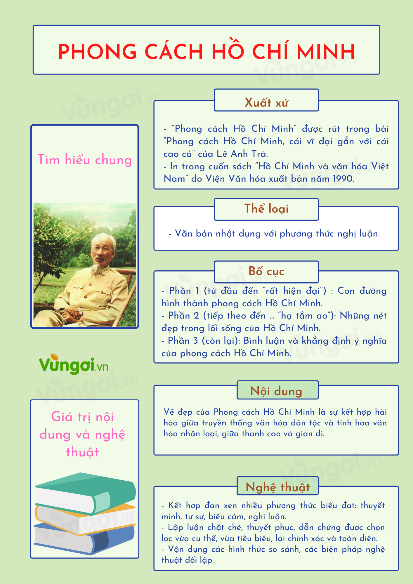 Phong Cách Hồ Chí Minh:  Dân Chủ, Kỷ Luật, Khiêm Tốn