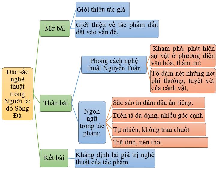 Lí Luận Văn Học Về Nguyễn Tuân Gallery 1