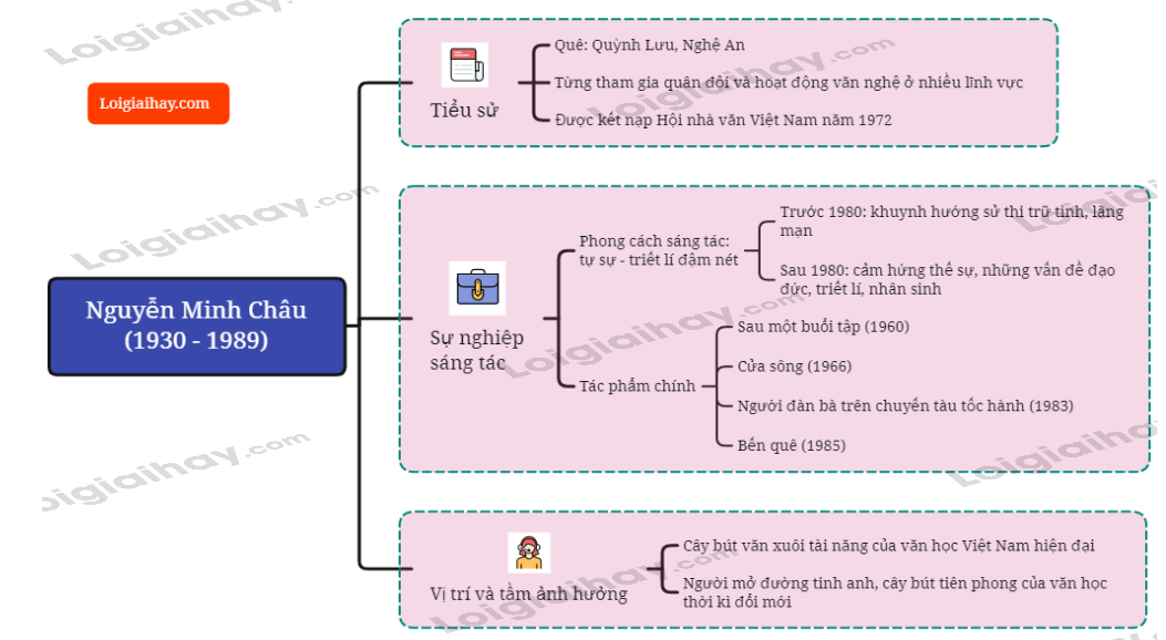 Phong cách sáng tác Nguyễn Minh Châu: Huyền thoại hiện thực xã hội chủ nghĩa