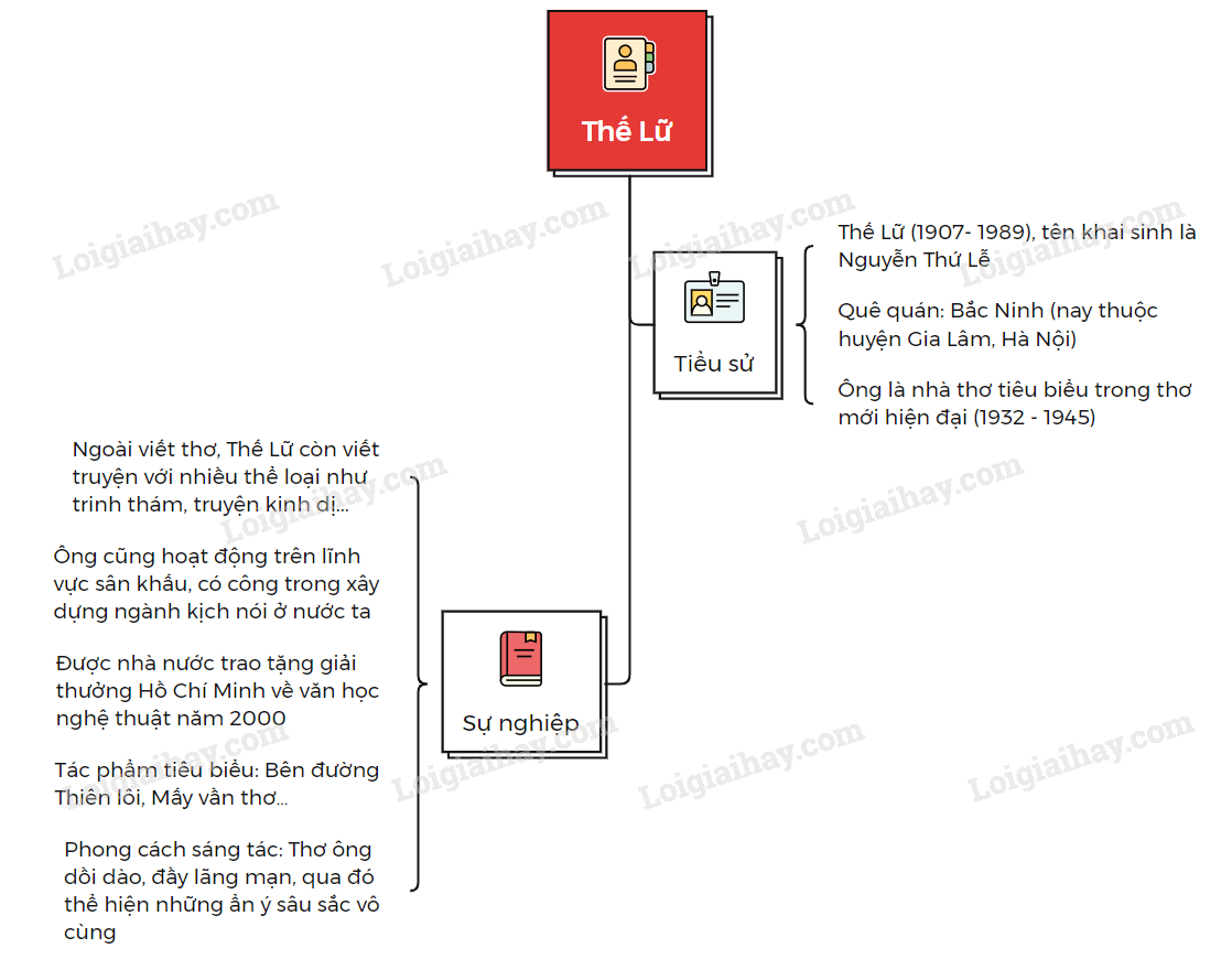 Phong cách sáng tác Thế Lữ Gallery 2