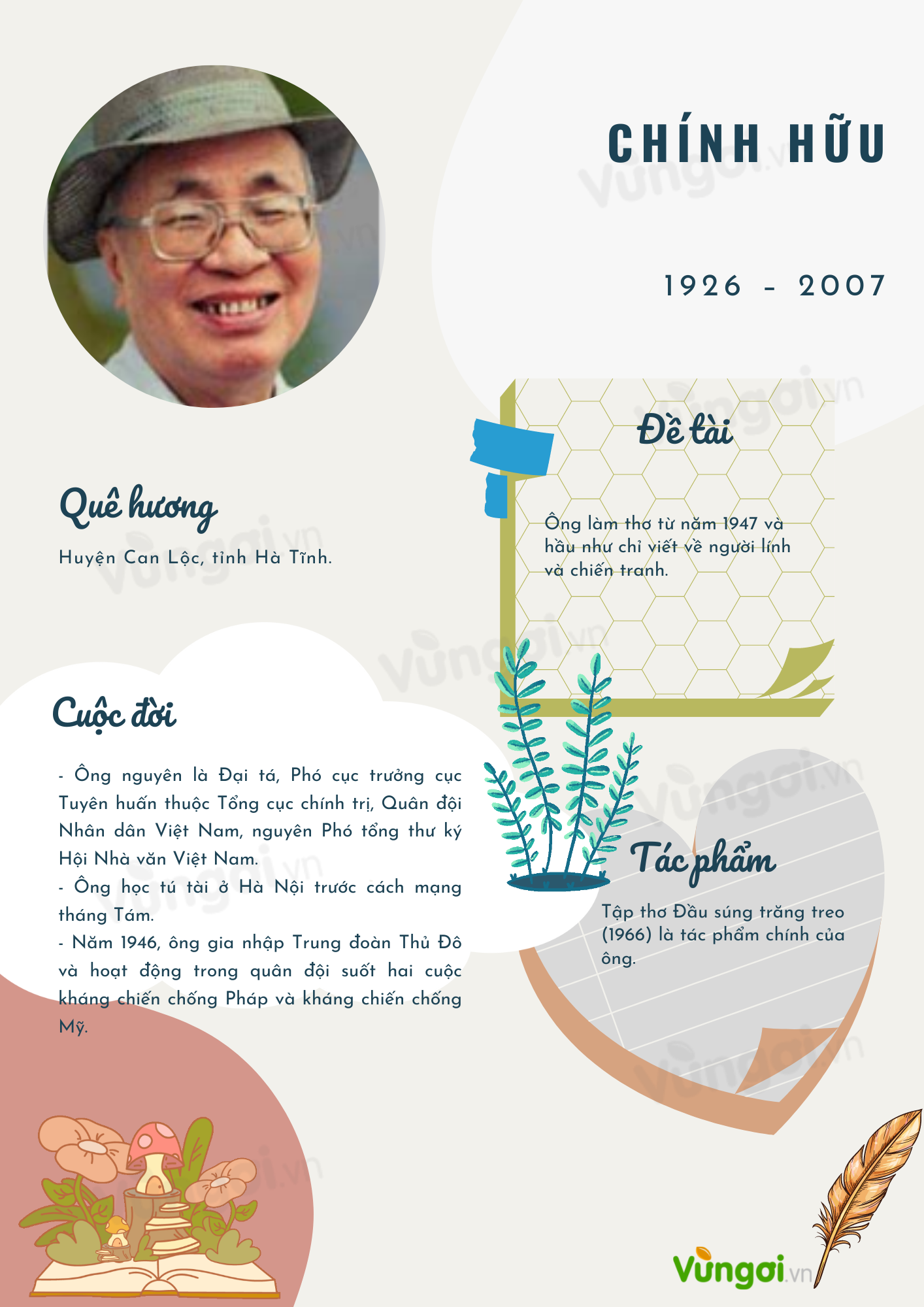 Phong Cách Thơ Chính Hữu