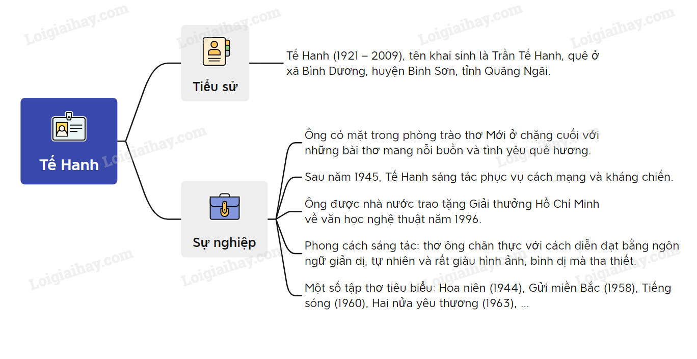 Tác Giả Bài Thơ Quê Hương Là Ai? Gallery 2