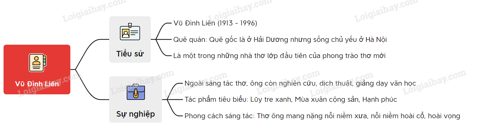 Vũ Đình Liên: Nhà thơ, nhà văn nổi tiếng Việt Nam Gallery 2