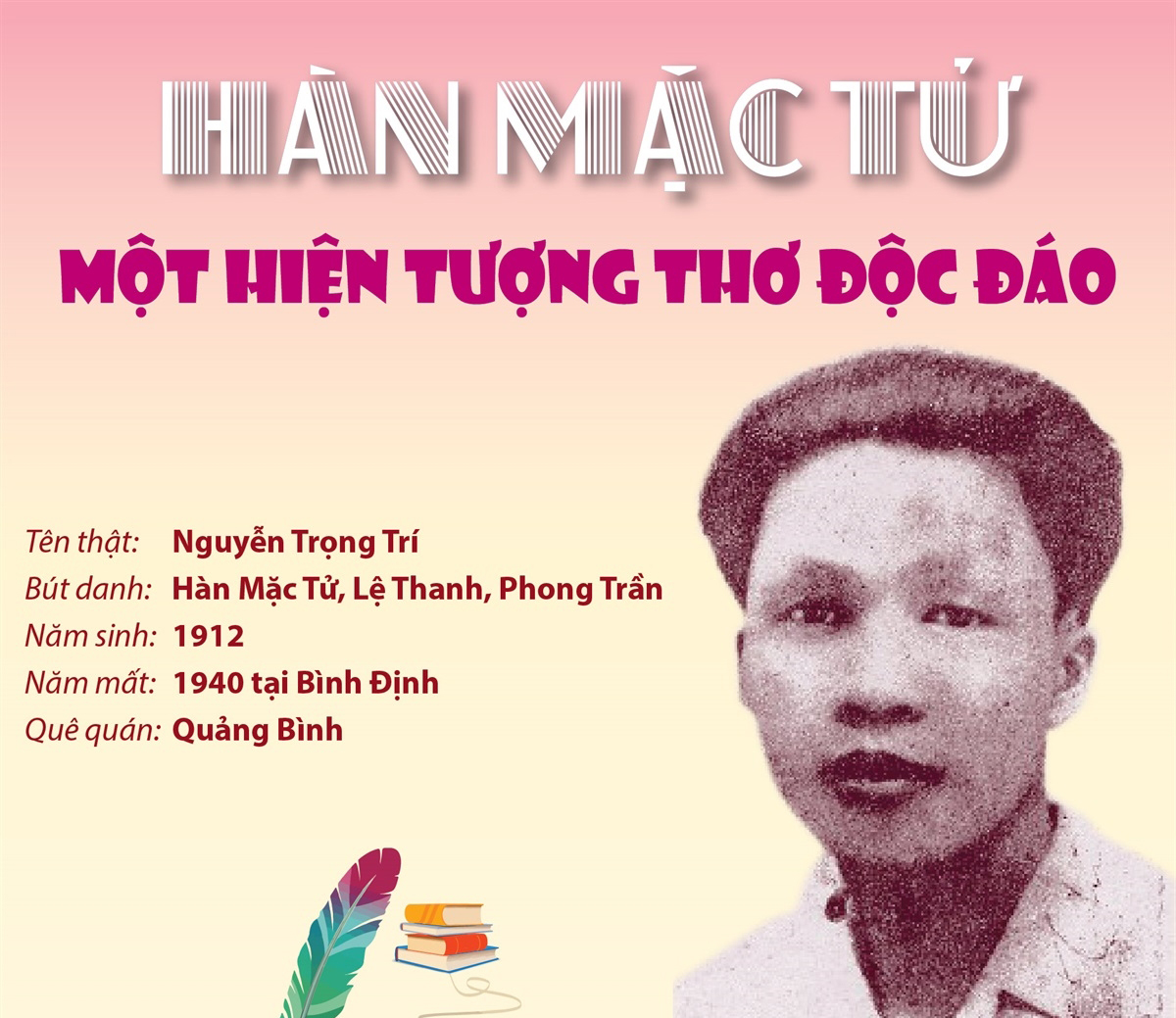 Hàn Mặc Tử: Thơ, Cuộc Đời Và Di Sản Văn Học Gallery 2