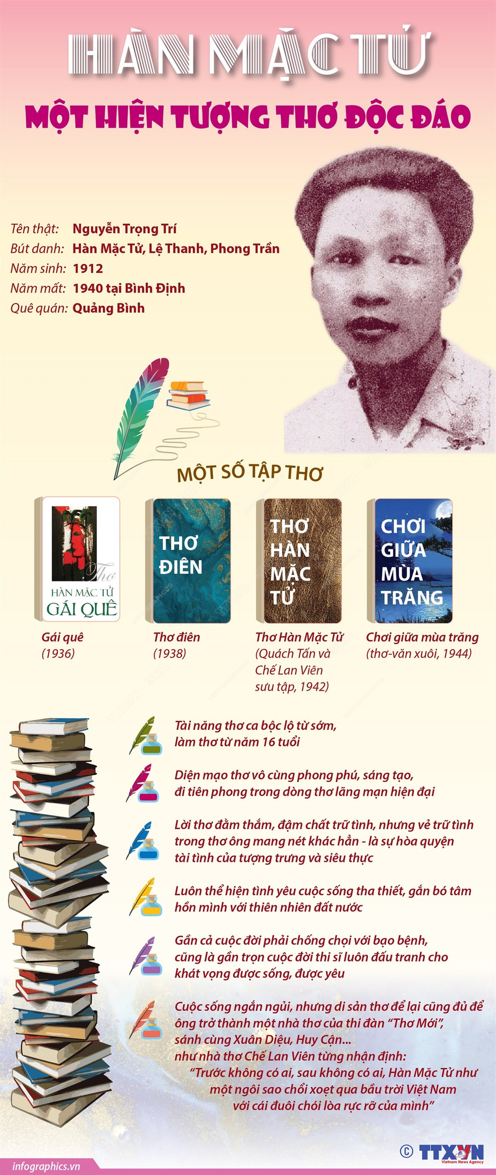 Nhận định về Hàn Mặc Tử Gallery 1