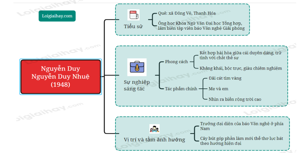 Phong Cách Thơ Nguyễn Duy