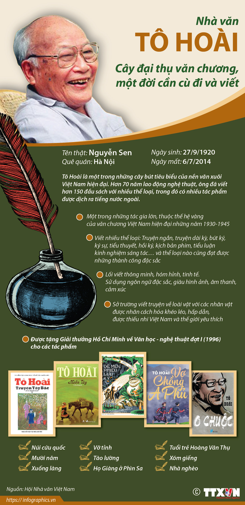 Nhận định về Tô Hoài - Nhà văn của những bức tranh quê hương