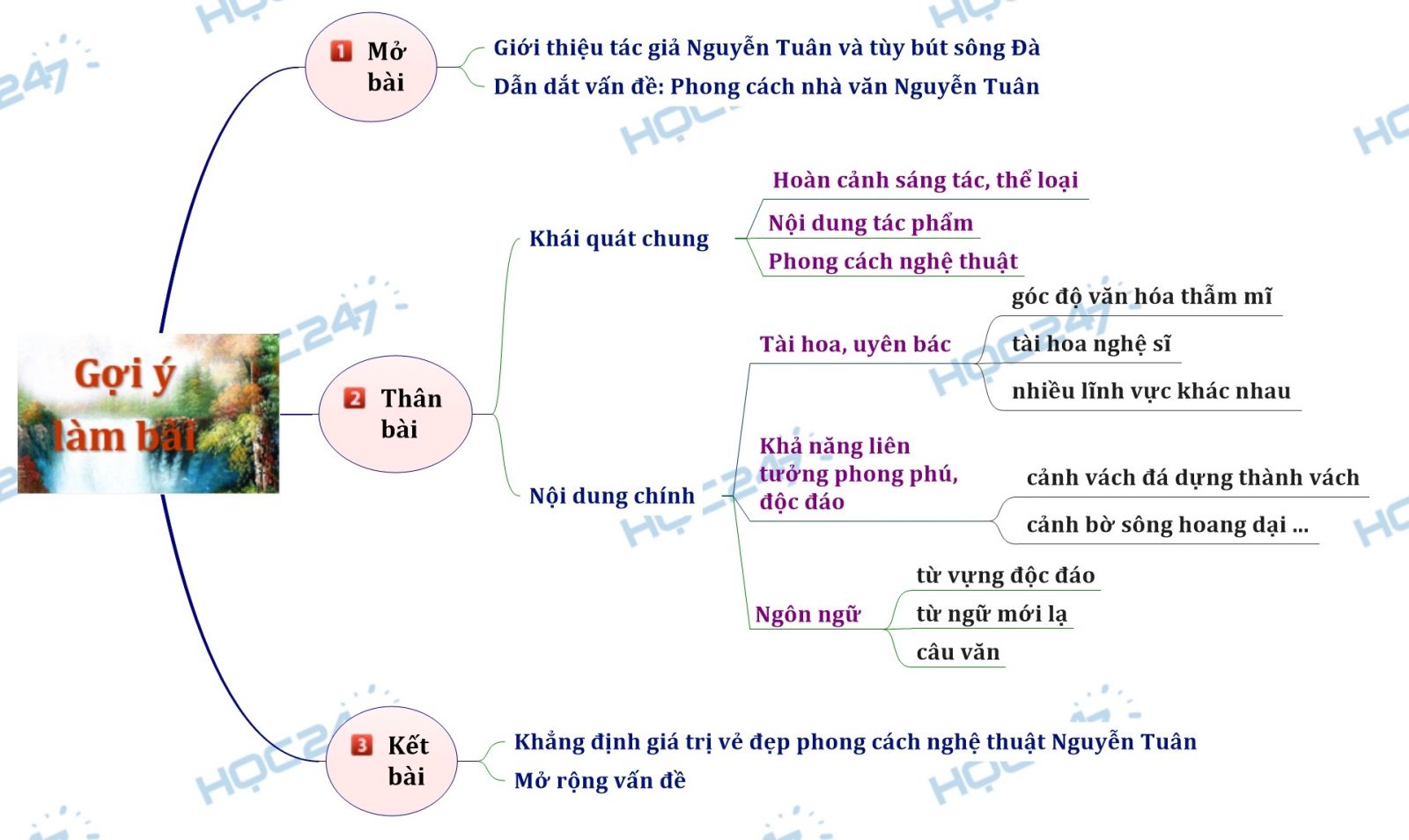 Sơ Đồ Tư Duy Tác Giả Nguyễn Tuân Gallery 2