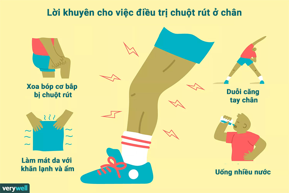 Cách Xử Lý Khi Bị Chuột Rút Gallery 2