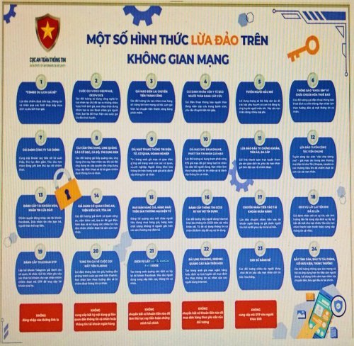 Lừa đảo gặp lừa đảo Gallery 2