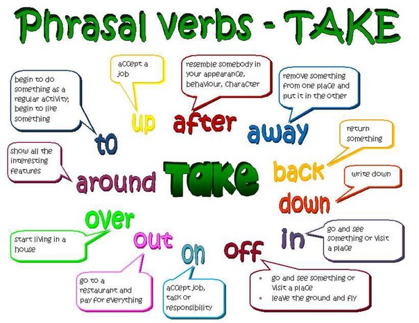 Phrasal Verbs của Take: Hướng dẫn chi tiết và ví dụ Gallery 2