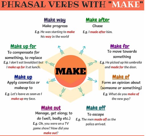 Phrasal Verb Make Up Là Gì?