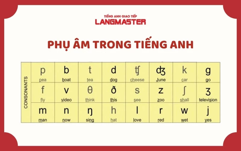 Phụ âm là gì?