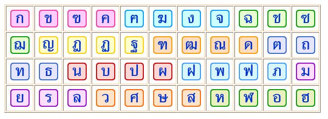 Phụ Âm Trong Tiếng Thái
