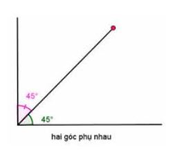 Phụ Nhau Là Bao Nhiêu Độ?