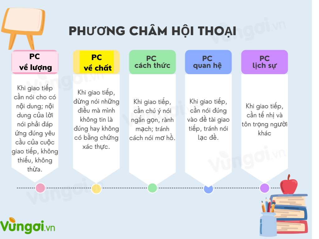 Các Phương Châm Trong Hội Thoại Gallery 2