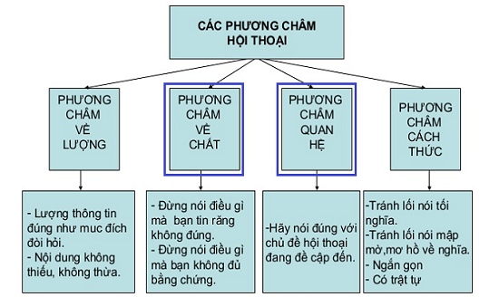 Phương Châm Về Lượng Là Gì?