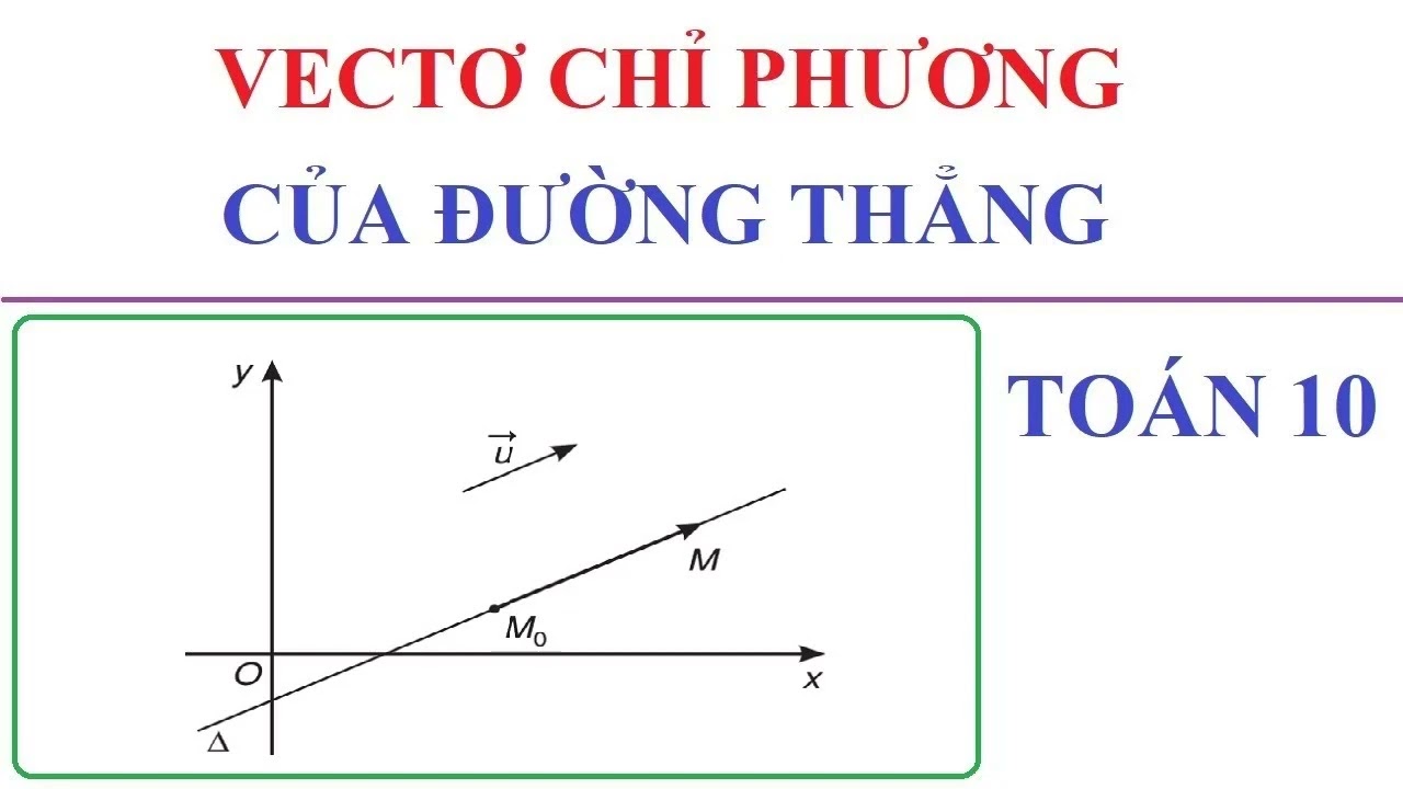 Phương Là Gì Trong Vật Lý?