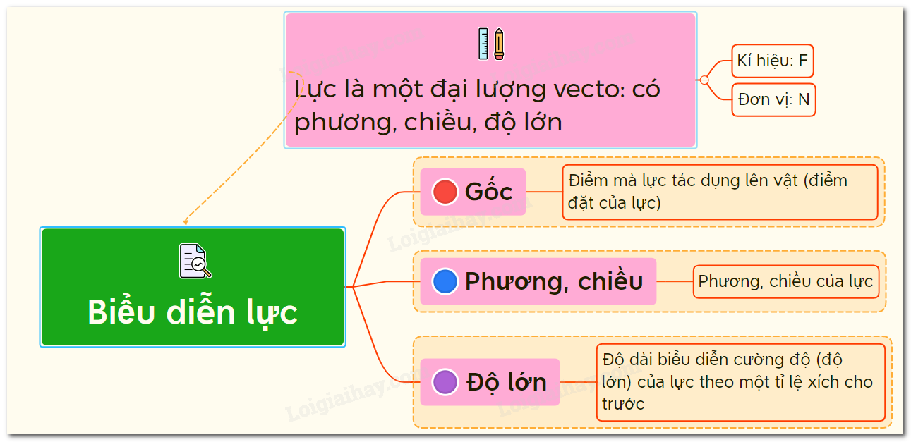 Phương Là Gì Trong Vật Lý? Gallery 2