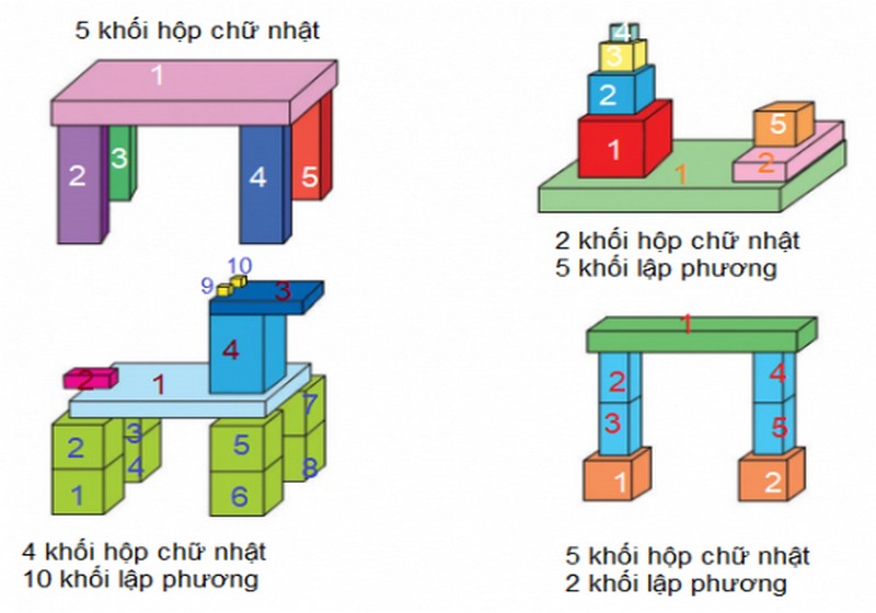Cách Đếm Khối Lập Phương Lớp 2 Gallery 2