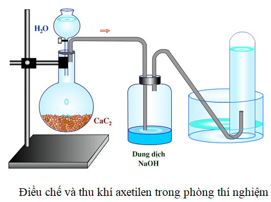 Điều Chế Axetilen Từ Metan Gallery 1