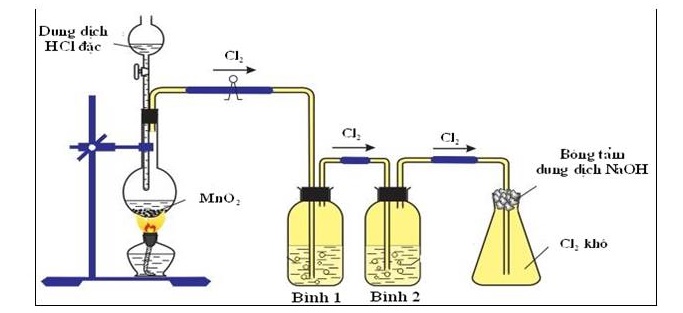 Điều chế khí Hiđro Clorua (HCl) trong phòng thí nghiệm Gallery 1