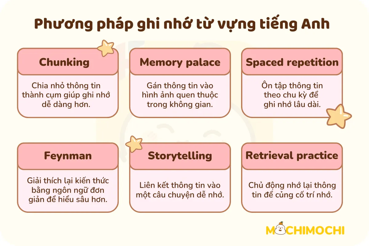 Cách Ghi Nhớ Tính Từ Hiệu Quả Gallery 1