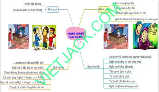 Học Tiếng Anh Hiệu Quả Như Thế Nào? Gallery 1