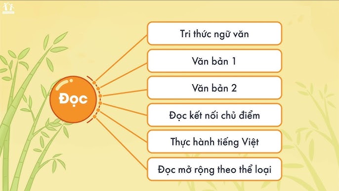 Văn 6 Chân Trời Sáng Tạo: Tổng hợp kiến thức và bài tập Gallery 2