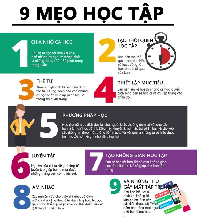 Làm sao để học tốt các môn ở lớp 9? Gallery 2