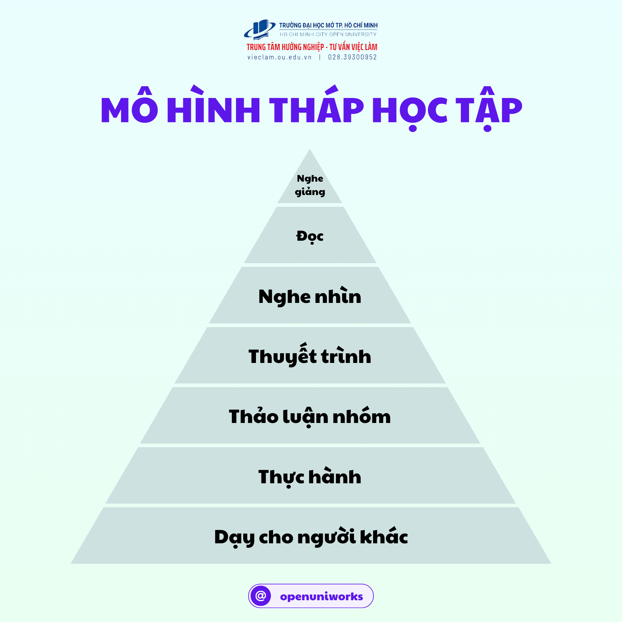 Đề Cương Ôn Thi Hiệu Quả: Bí Quyết Thành Công Gallery 2