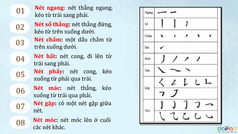 Luyện Viết 214 Bộ Thủ PDF Gallery 2