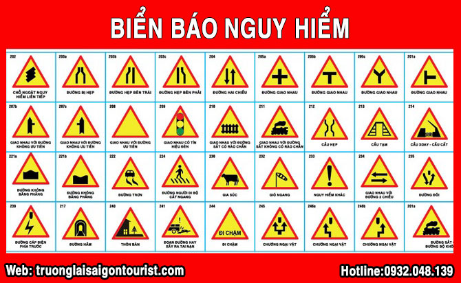 Mẹo Học Biển Báo Giao Thông B1 Hiệu Quả Nhất Gallery 1