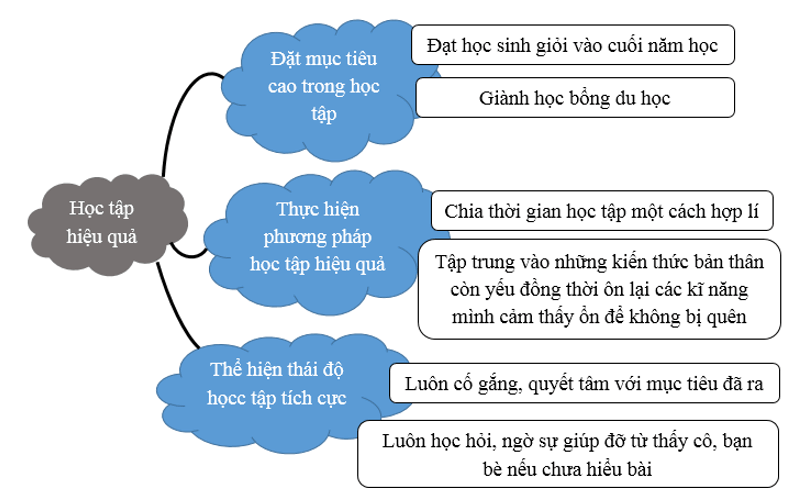 Văn 10 CTST: Tổng hợp kiến thức và phương pháp học hiệu quả Gallery 2
