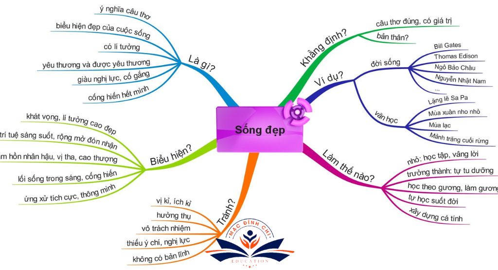 Văn học lớp 7: Tổng hợp kiến thức và bài tập hay Gallery 2