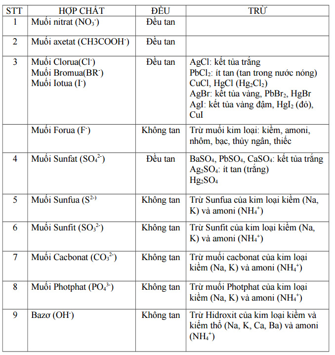 Mẹo Học Thuộc Nhanh Bảng Tính Tan Lớp 9 Gallery 1