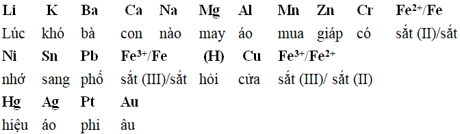 Mẹo Học Thuộc Dãy Điện Hóa của Kim Loại Gallery 1