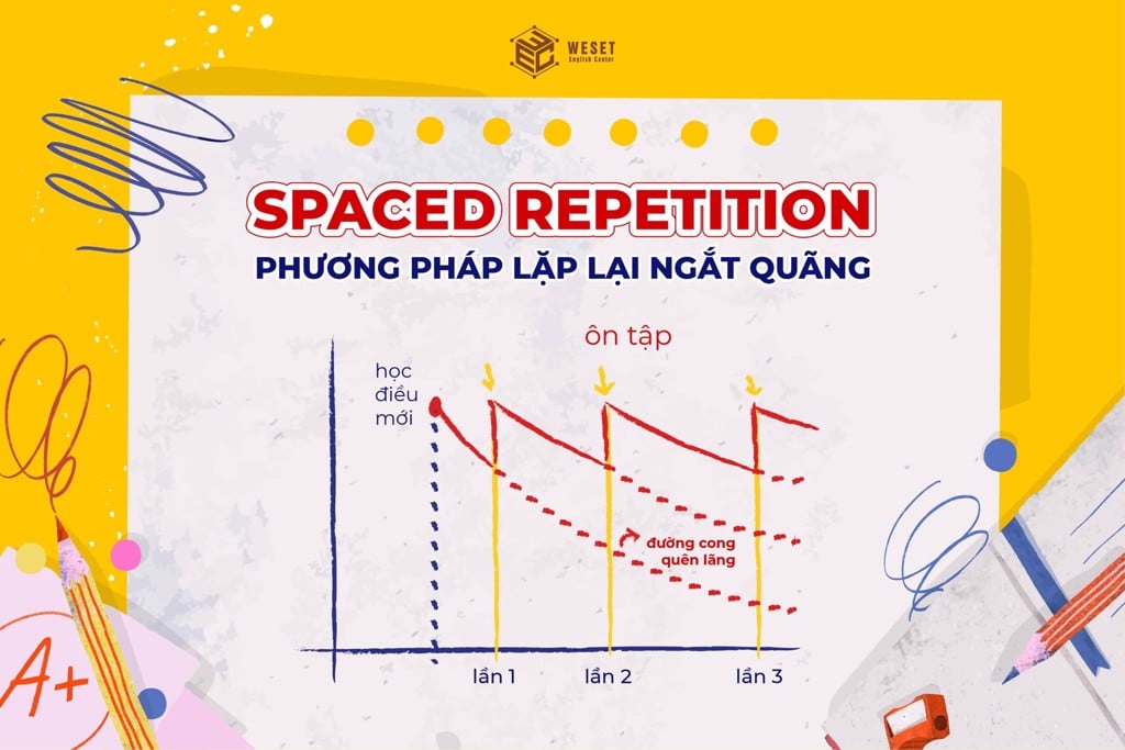 Sự Phát Triển Từ Vựng (Tiếp Theo Ngắn Nhất) Gallery 1
