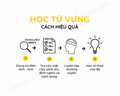 Từ Vựng Tiếng Việt: Học Ngữ Pháp và Từ Điển Online Gallery 2