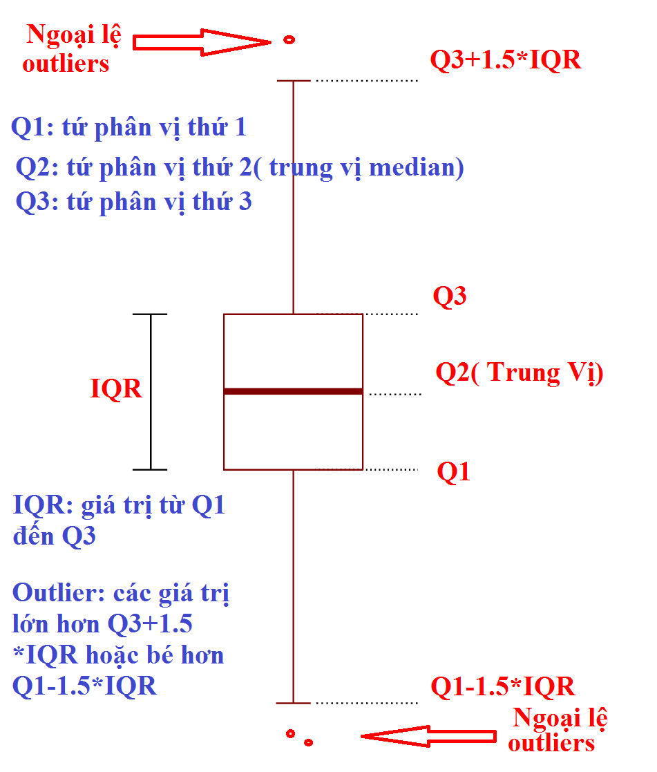 Cách Tính Giá Trị Ngoại Lệ Gallery 2