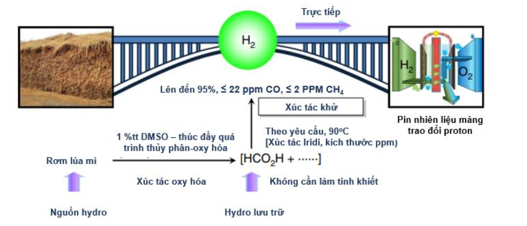 Tách 1 phân tử H2 từ Butan Gallery 2