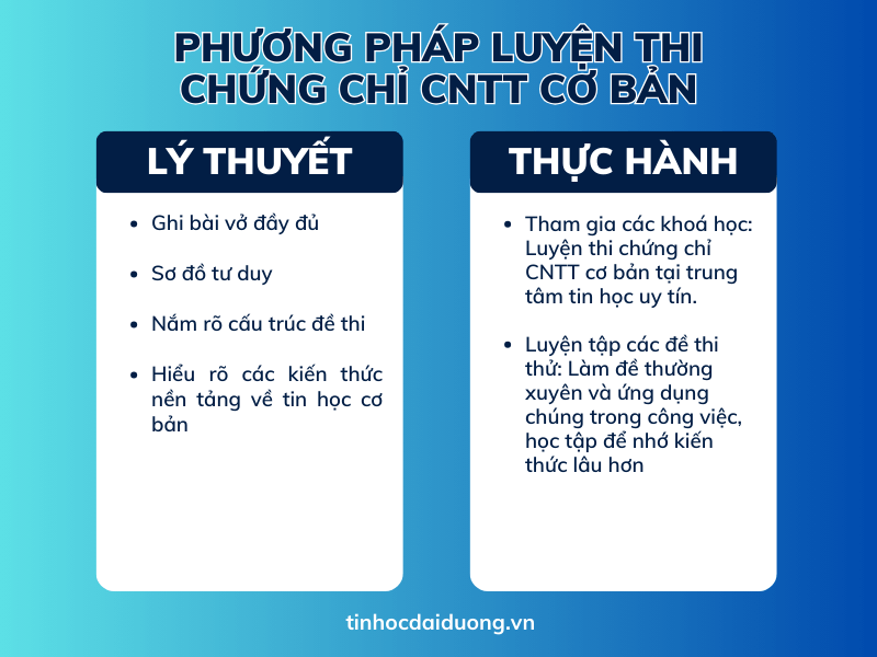 Đề Thi Tin Học Ứng Dụng: Tổng Hợp Kiến Thức và Phương Pháp Làm Bài Gallery 2