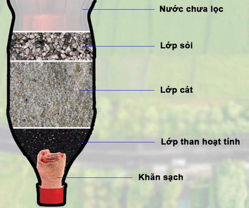 Than Củi Có Lọc Nước Được Không? Gallery 2