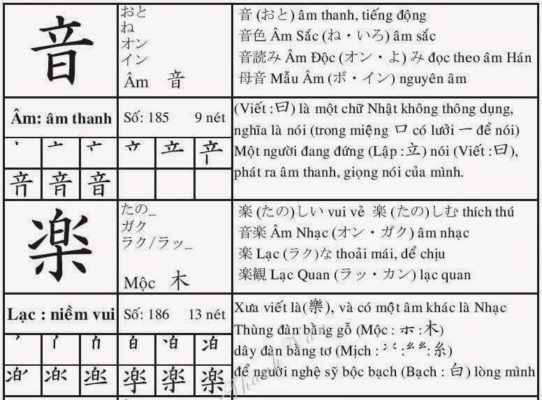 Luyện Đọc Tiếng Nhật Hiệu Quả: Phương Pháp Và Tài Liệu Gallery 1