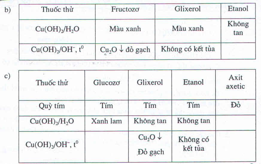 Nhận biết Andehit Axetic Gallery 1